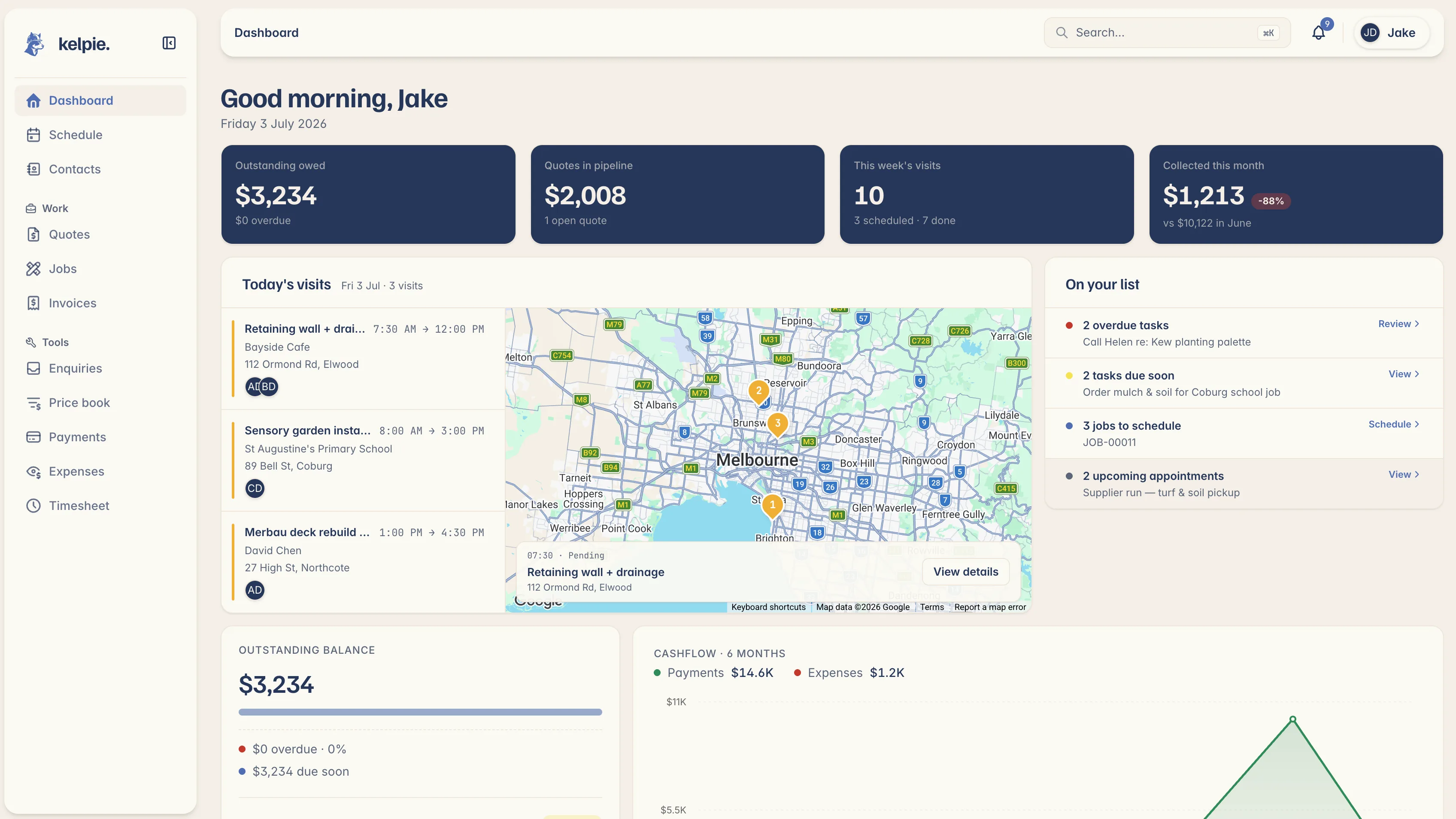 The Kelpie dashboard: today's visits on a map, this week's jobs, outstanding balance and cashflow at a glance