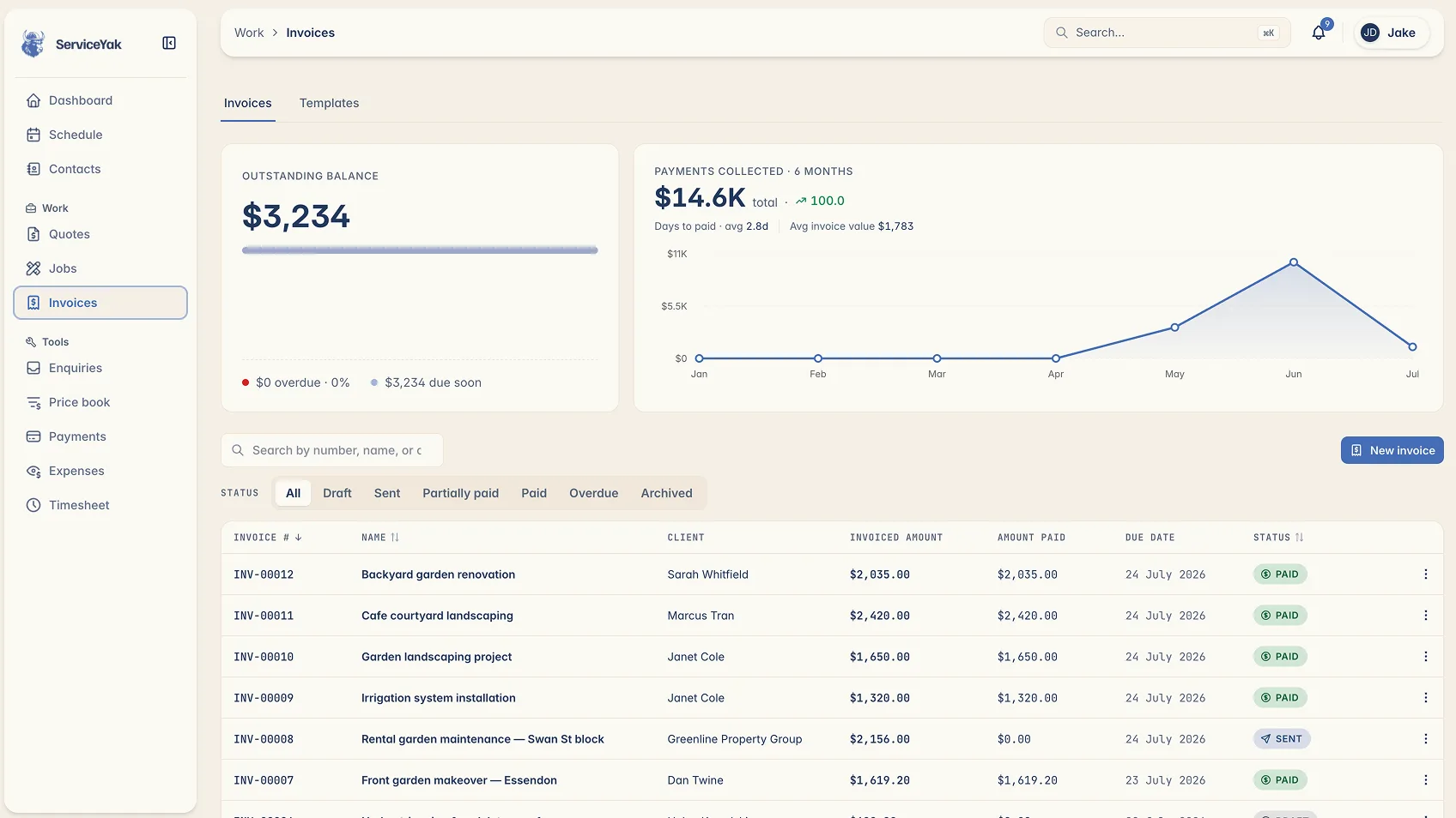 ServiceYak's invoices screen, outstanding balance, payments collected and every invoice's status